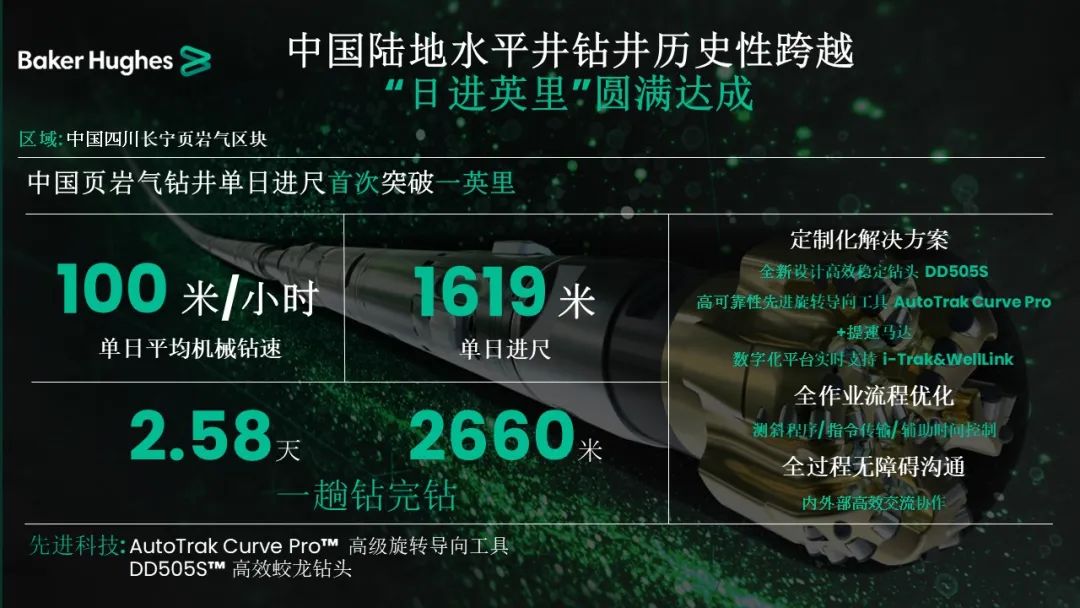 貝克休斯助力鉆井提速，創(chuàng)造新歷史